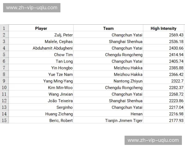 国王杯跑动距离：用数据读懂赛场每一步